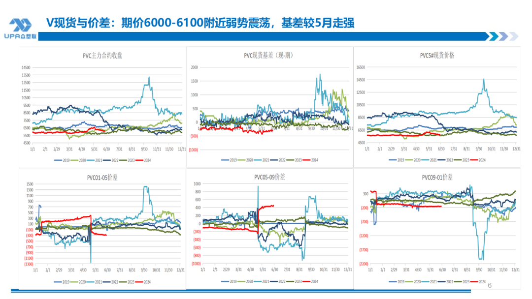 PVC周报:检修高峰+天津大装置事故停车,7月中旬上游负荷料降至72-73%(6.28)
