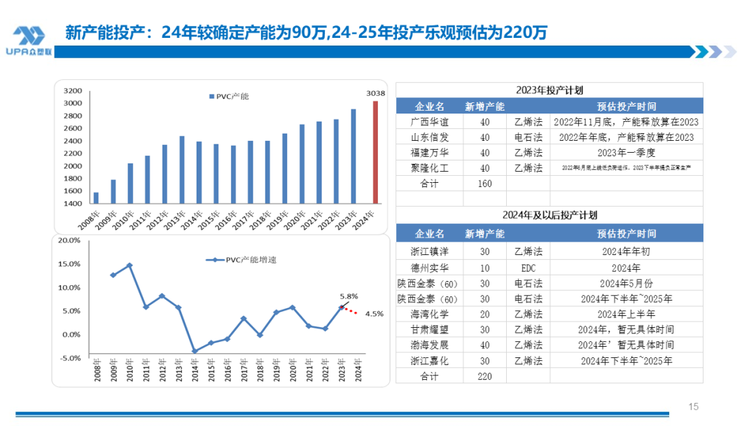 PVC周报：检修高峰+天津大装置事故停车，7月中旬上游负荷料降至72-73%（6.28）  第14张
