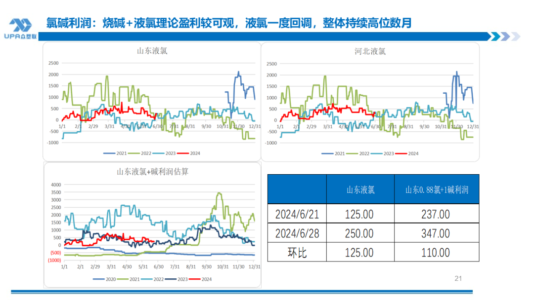 PVC周报:检修高峰+天津大装置事故停车,7月中旬上游负荷料降至72-73%(6.28)
