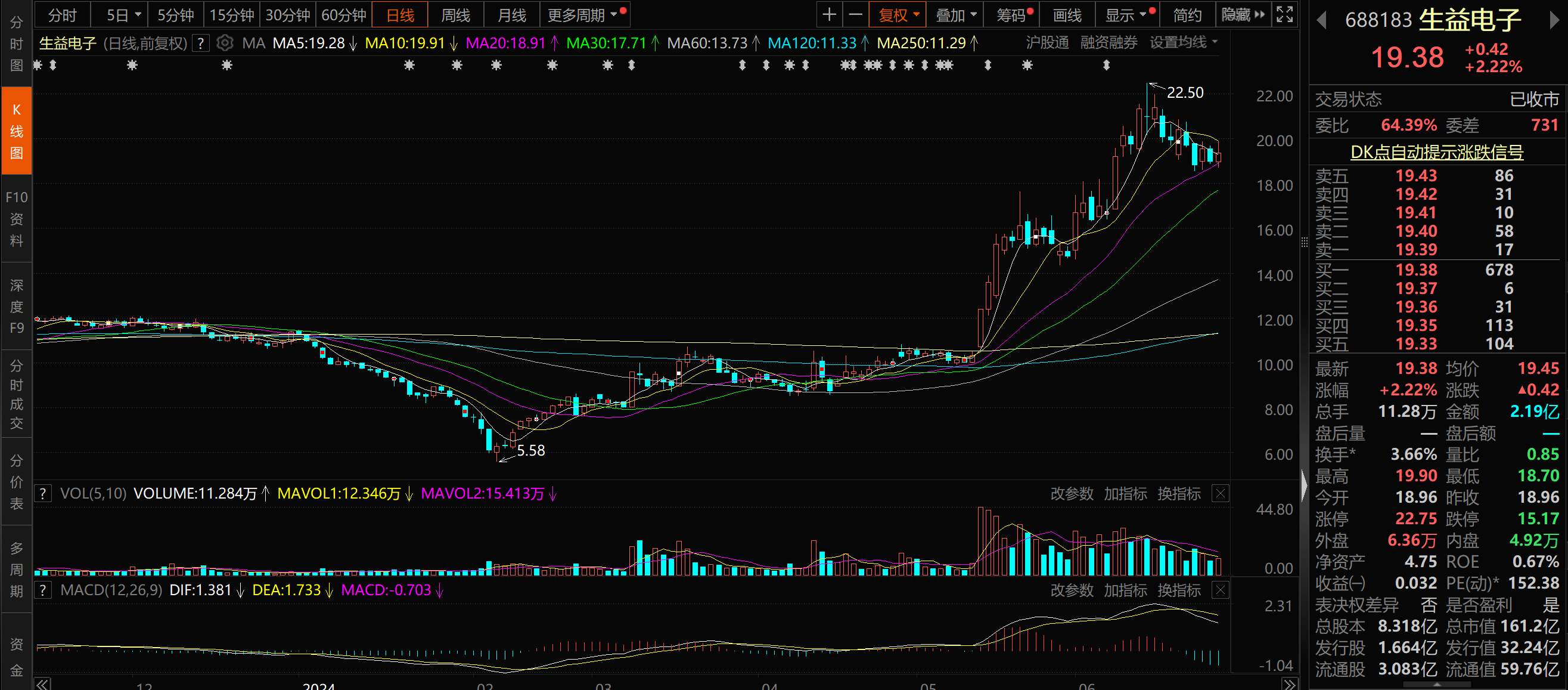 寒武纪股票是科创板吗 a119-31ad15ea291ce5a4637b6e02f6a64723.png