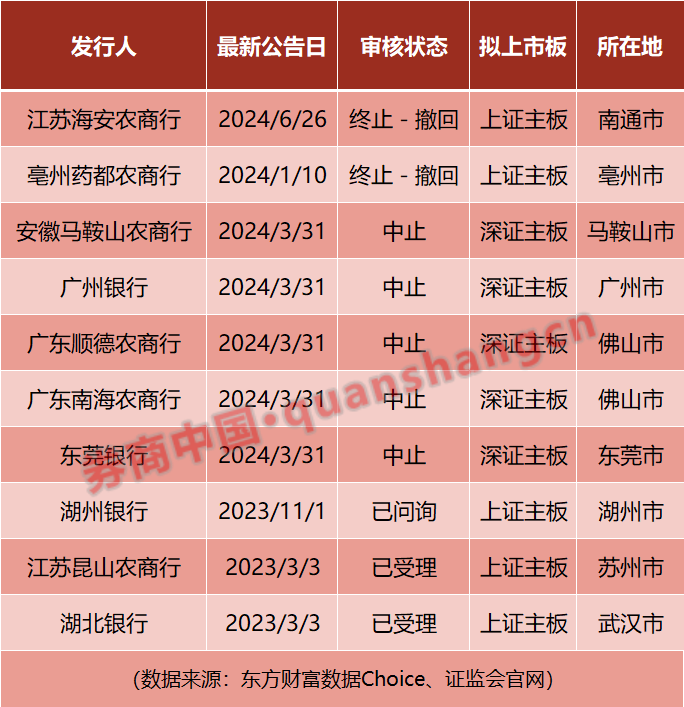 来源:证券时报网 券商中国