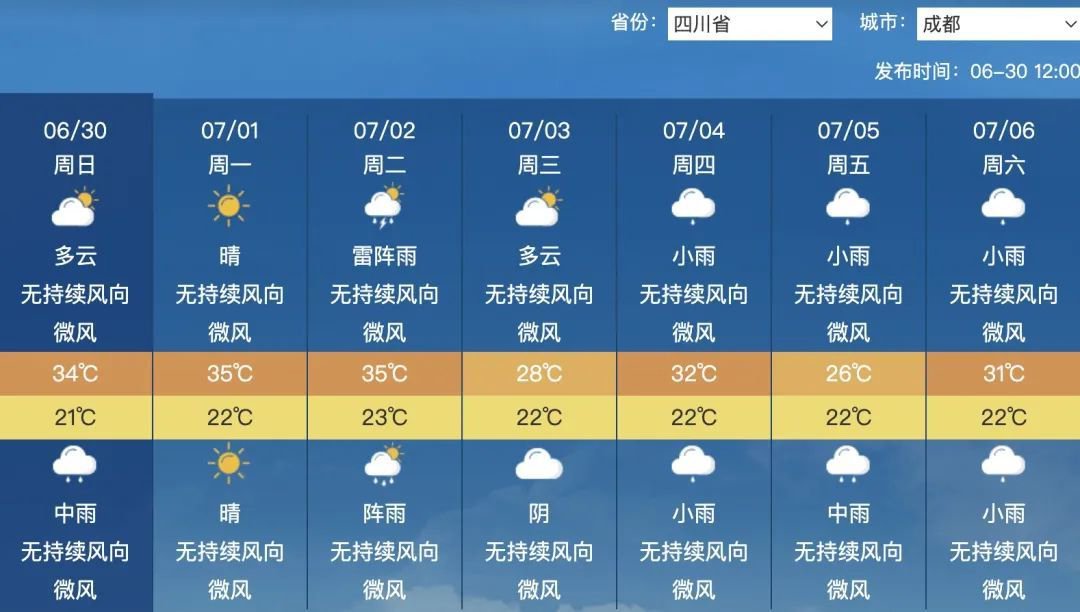 成都天气预报 图源:中央气象台