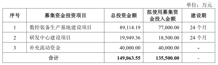 来源:公告