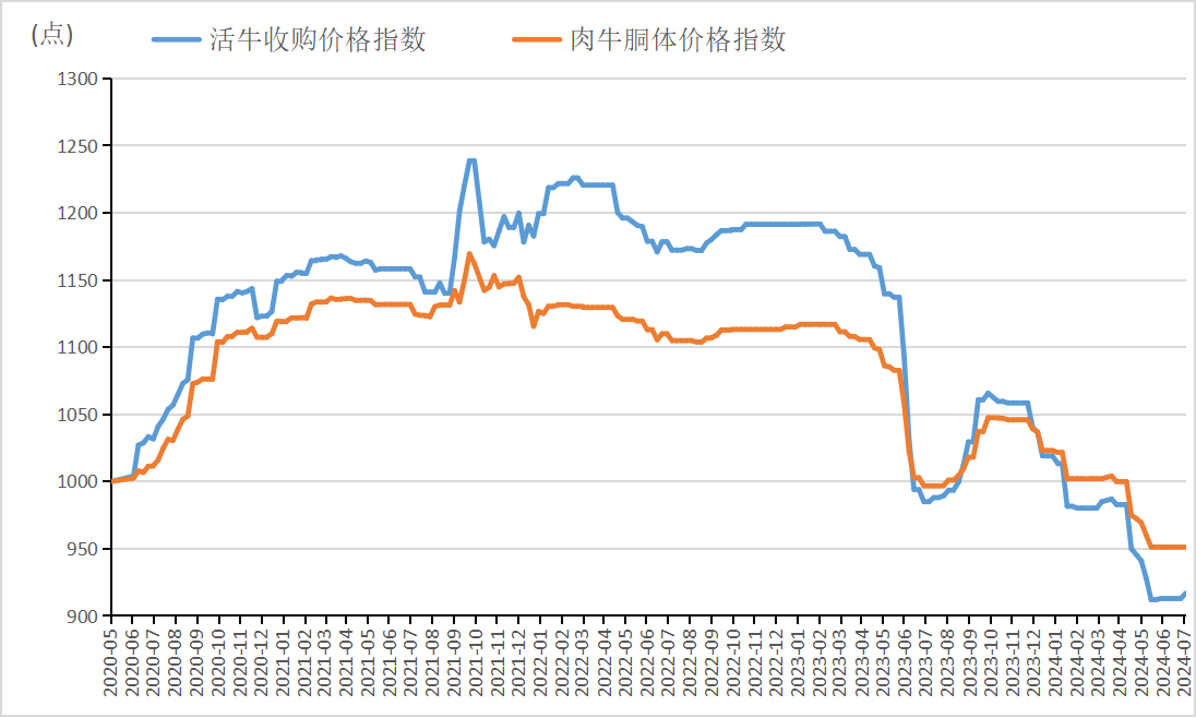数据来源:新华指数