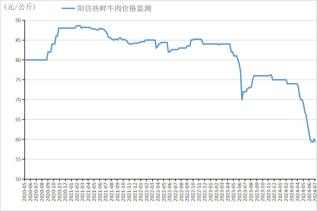 数据来源:新华指数
