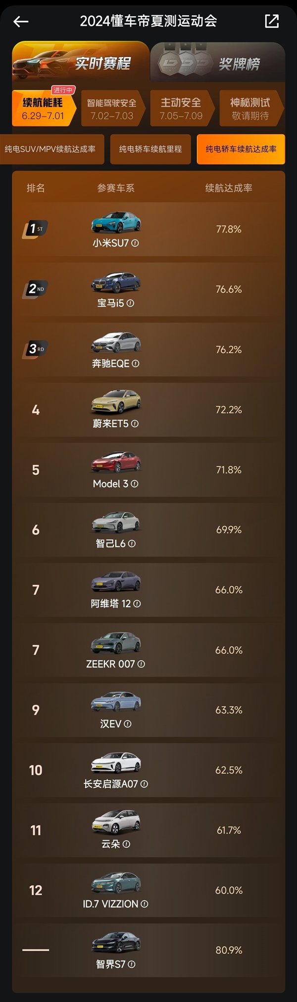 【本文结束】如需转载请务必注明出处:快科技责任编辑:若风文章内容举报