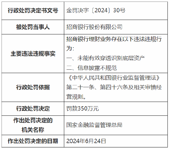 来源:投资快报