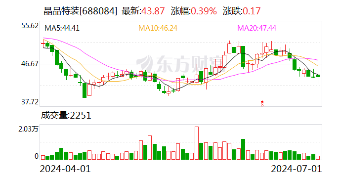 晶品特装：拟2000万元受让保利防务40%的股权