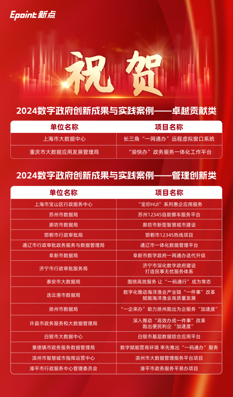 部分客户入围名单