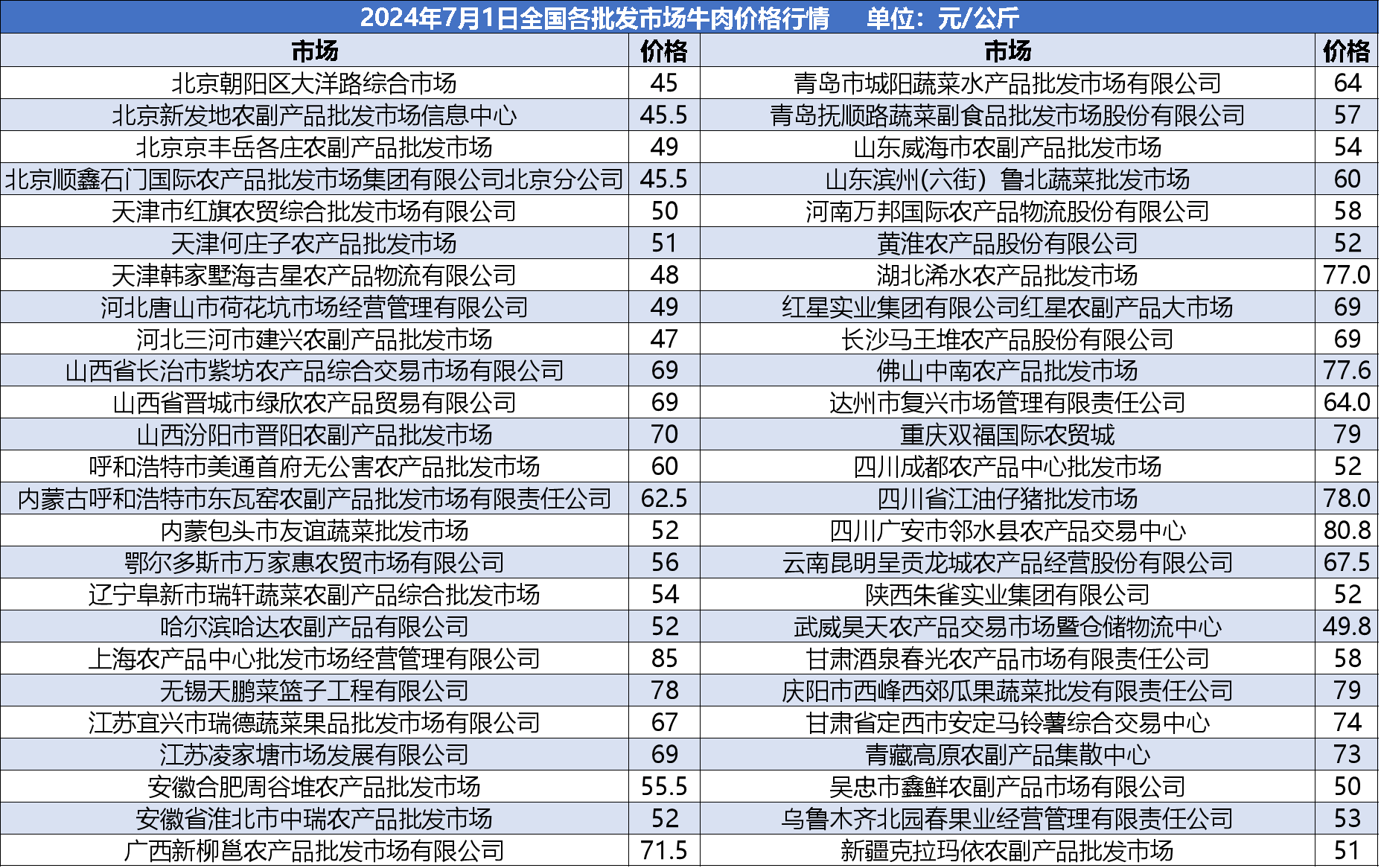 数据来源:商务部