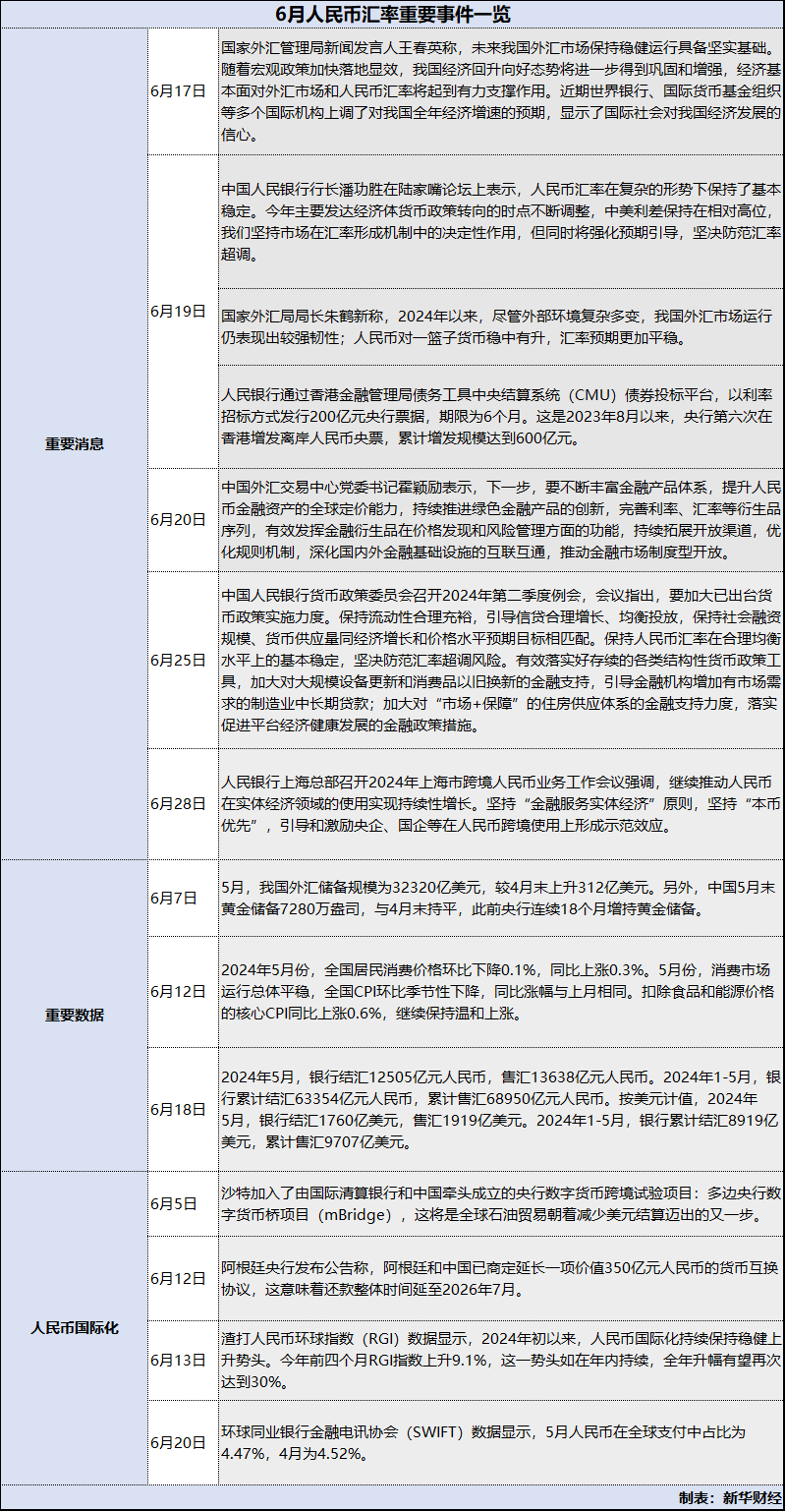 上半年收官！人民币汇率跌逾2.4% 弹性增强但稳定趋势未改