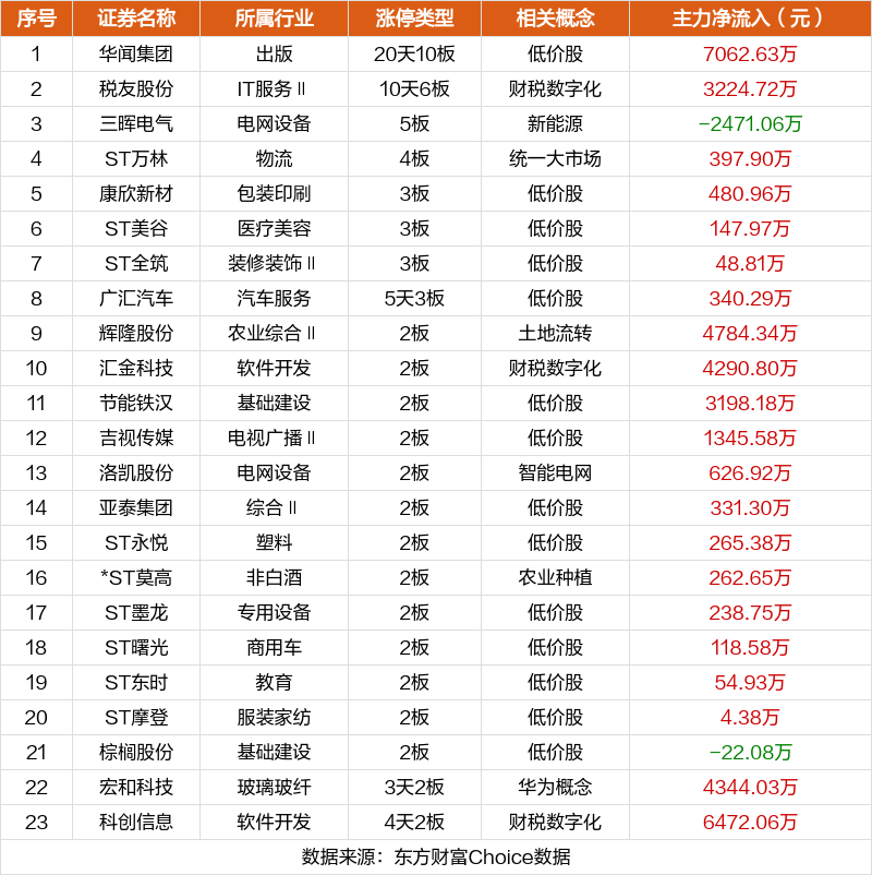 注:主板涨跌停板为10%,ST为5%;创业板、科创板为20%;北交所为30%。