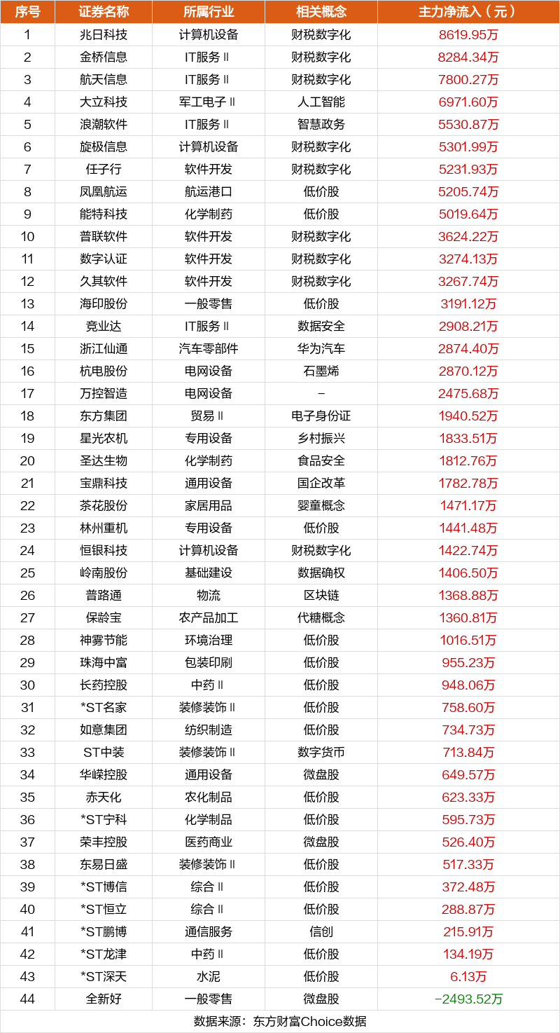 注:主板涨跌停板为10%,ST为5%;创业板、科创板为20%;北交所为30%。