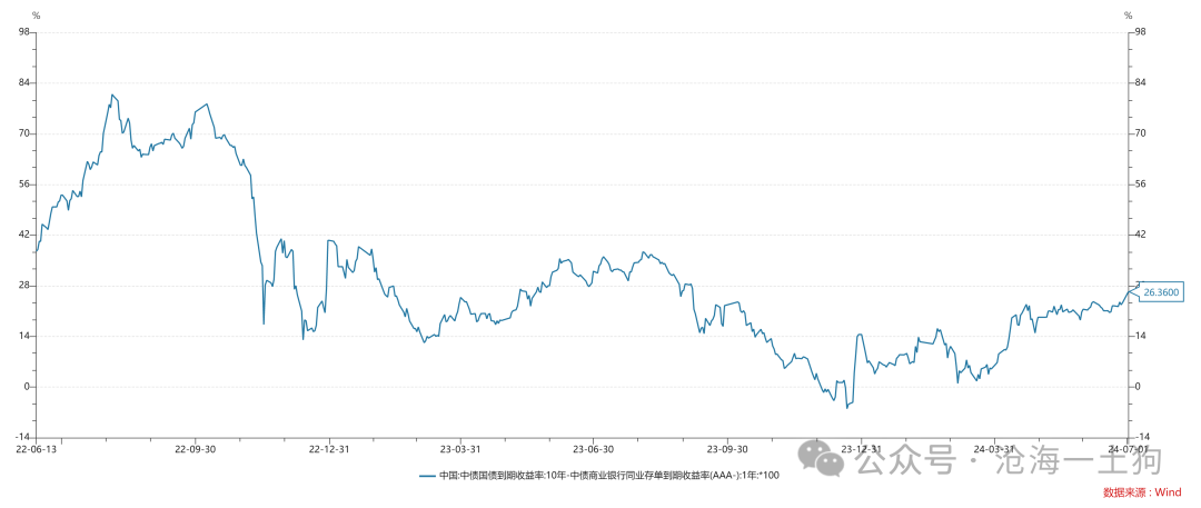 购买国债是什么货币政策 3738-7ff75bec46f9f49839cf47c764438a89.png