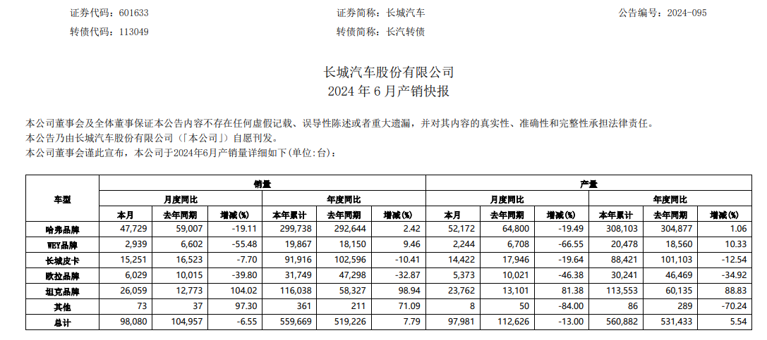 图源:长城汽车官方