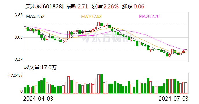 美凯龙：公司第二大股东红星控股的重整申请已被法院受理