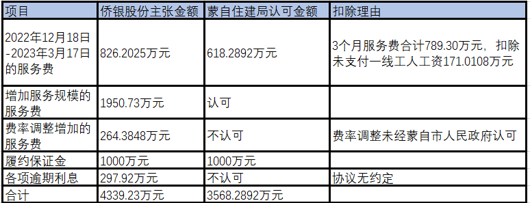 注:时代周报记者制图