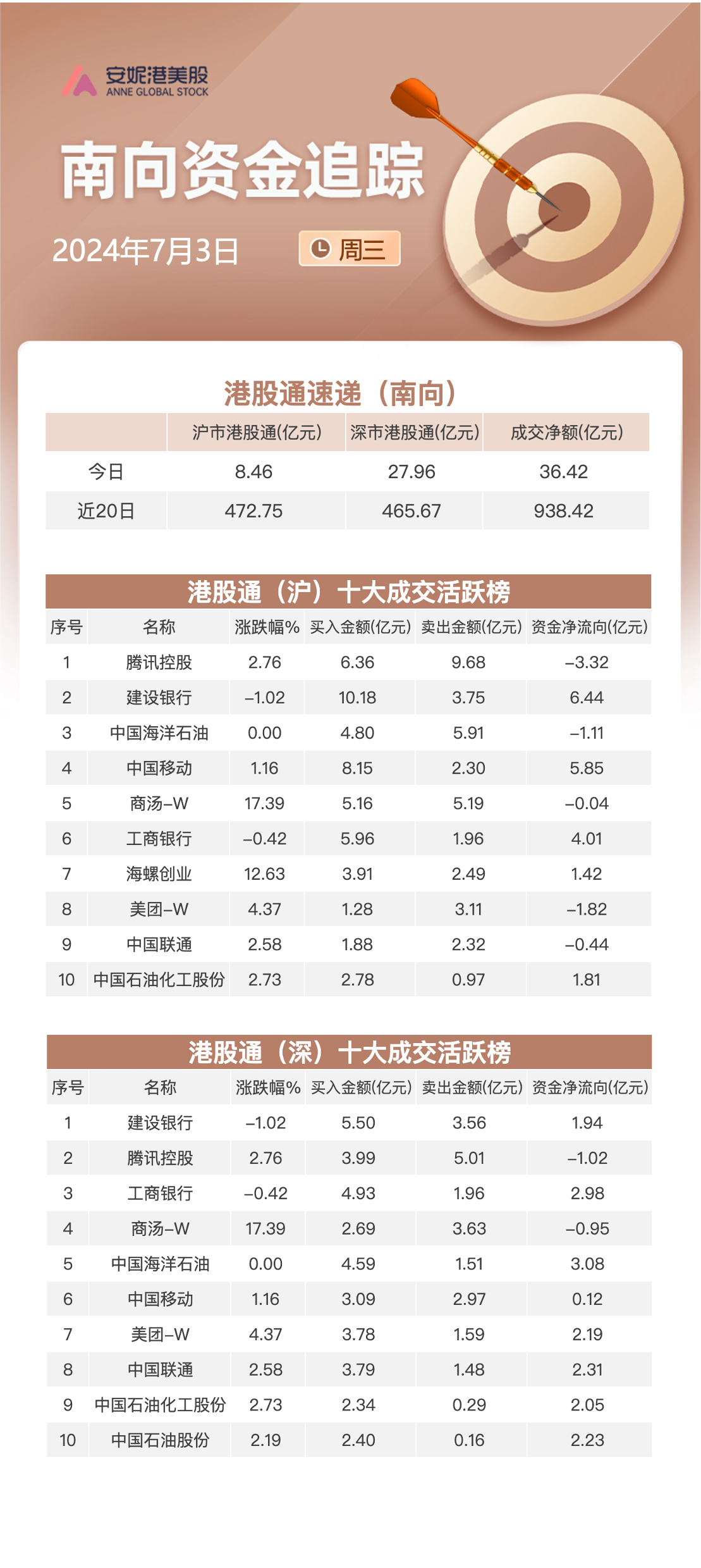 关联文章港股情绪回暖!三大指数集体反弹 中国中免大涨超12%