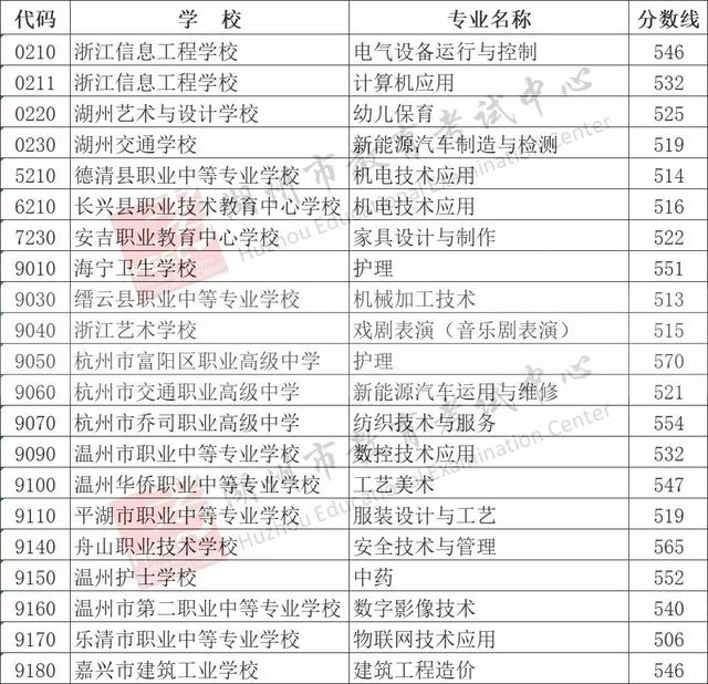 浙江的大学有哪些一本 5db6-d6e0b2cde76ae2ffba9b4d916005013e.jpg