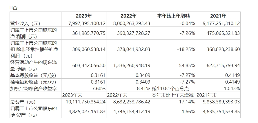 图片来源:宗申动力年报截图