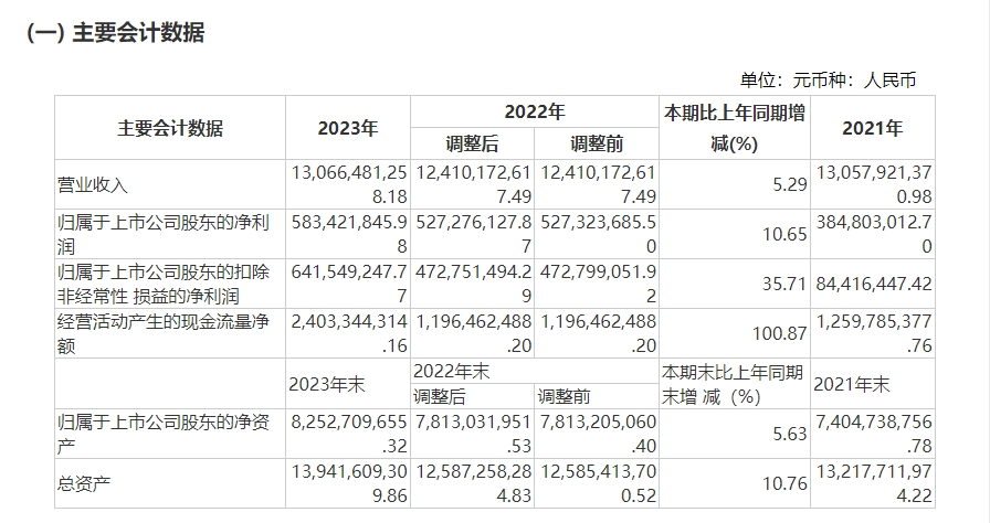 图片来源:隆鑫通用年报截图
