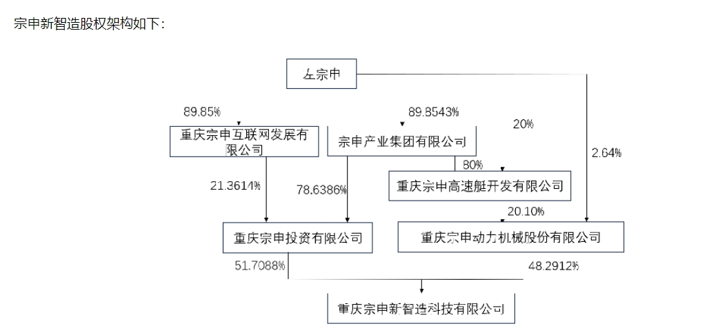 图片来源:公告截图