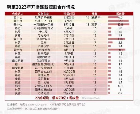 抖音两分钟短剧剧本,抖音两分钟短剧剧本怎么弄