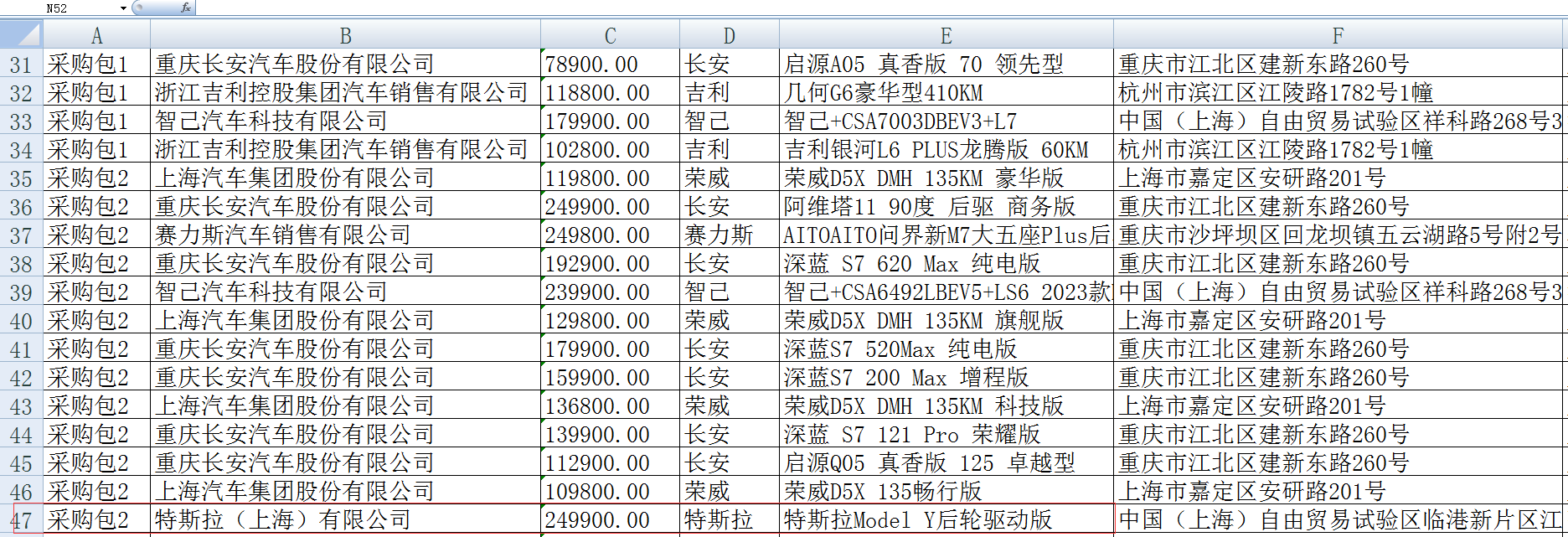 图片来源:江苏政府采购网
