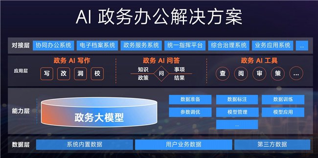 🚀WPSAI2.0发布!全新AI助手+政务模型,你的高效办公新伙伴?🔥 🚀WPSAI2.0发布!全新AI助手+政务模型,你的高效办公新伙伴?🔥
