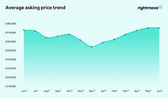 美国英国澳大利亚房价数据对比_外汇储备 房价_全球主要发达国家房价持续上涨趋势