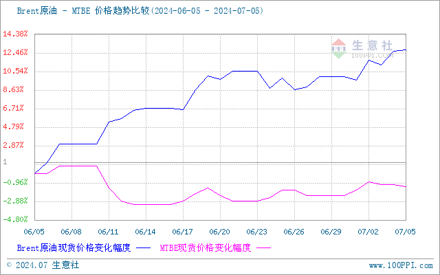 中国油价和国际油价走势图 d1f5-2694f775dc3f779afca055aa10d9ef89.png