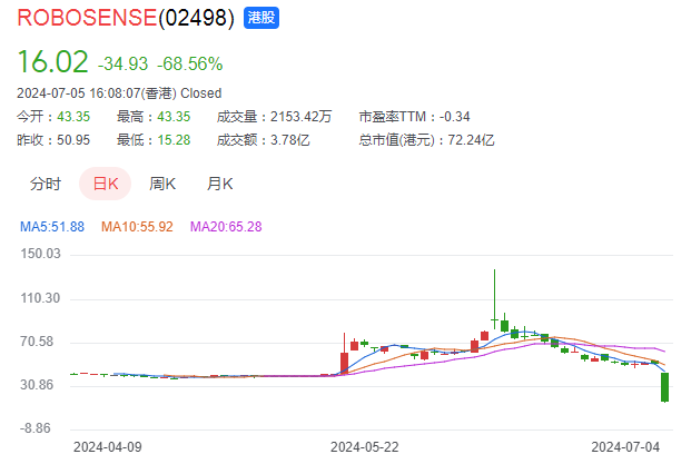 激光雷达股票 a071-e2f6c1951f0865816ed686be0e18679a.png