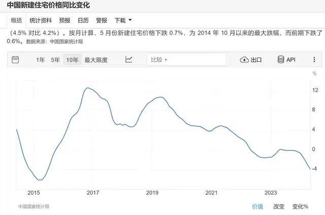 外汇储备 房价_美国英国澳大利亚房价数据对比_全球主要发达国家房价持续上涨趋势
