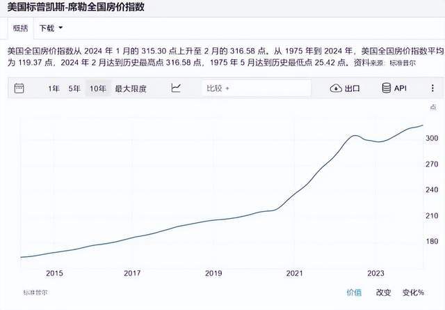 外汇储备 房价_全球主要发达国家房价持续上涨趋势_美国英国澳大利亚房价数据对比