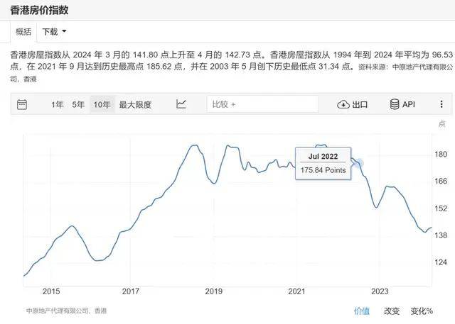 全球主要发达国家房价持续上涨趋势_外汇储备 房价_美国英国澳大利亚房价数据对比