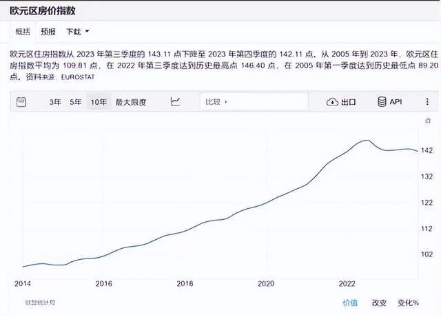 美国英国澳大利亚房价数据对比_全球主要发达国家房价持续上涨趋势_外汇储备 房价