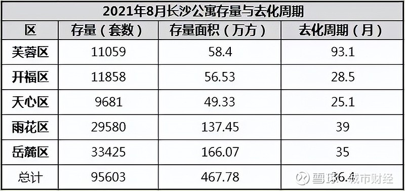 制图:城市财经