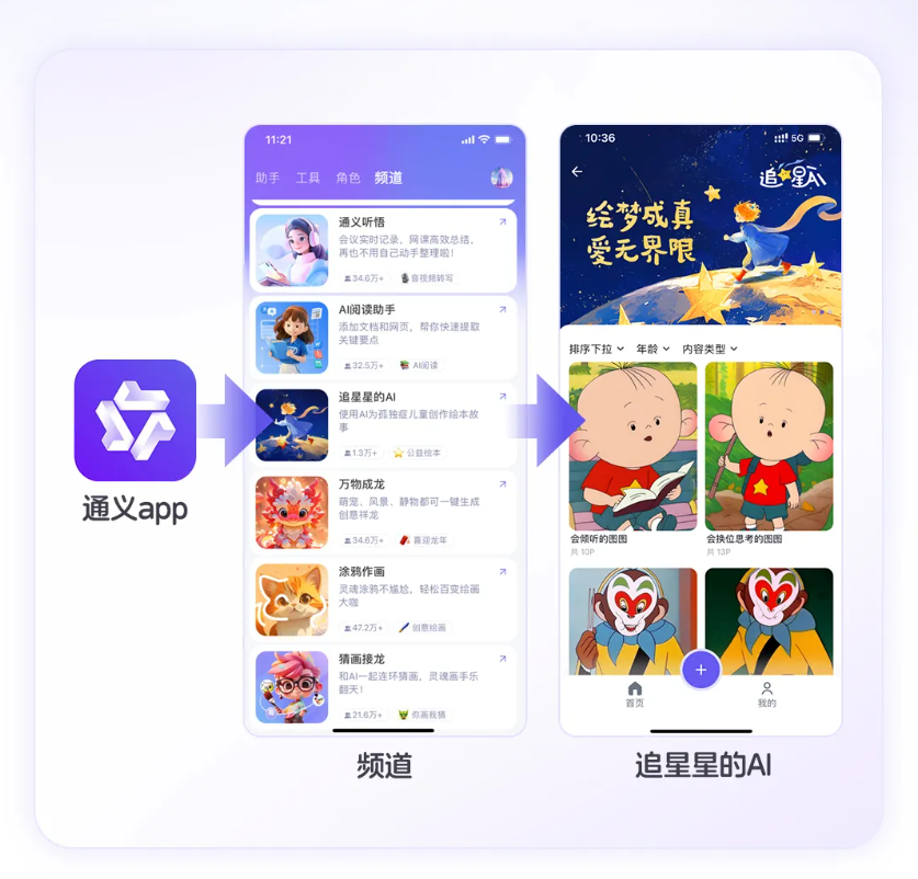 嘿，您也为那满天的星星数据发愁呢？让AI来搭把手吧！