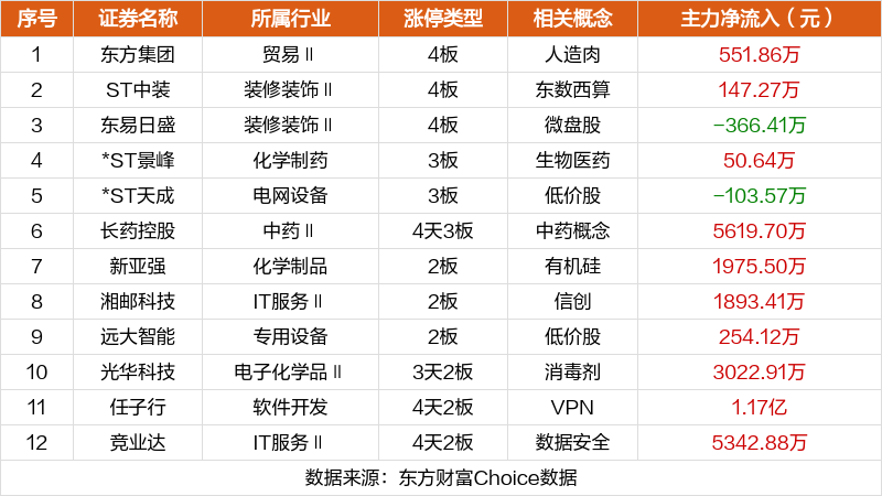 注:主板涨跌停板为10%,ST为5%;创业板、科创板为20%;北交所为30%。