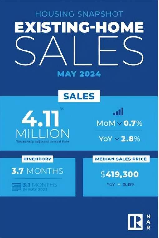 全球主要发达国家房价持续上涨趋势_外汇储备 房价_美国英国澳大利亚房价数据对比