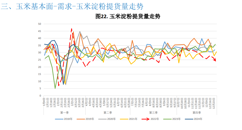 未来15天玉米价格走势预测 ebe8-48a1cc082a51d9b5c0ec5b9f8bec5bec.png