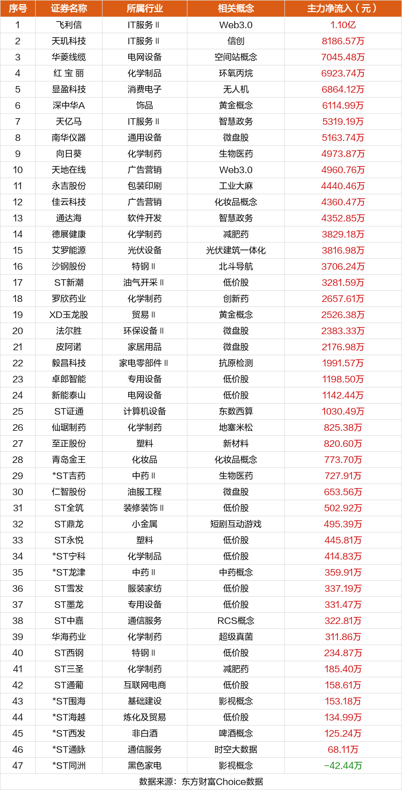 注:主板涨跌停板为10%,ST为5%;创业板、科创板为20%;北交所为30%。