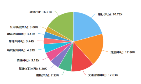 稳定收益的投资项目 3009-b4325f20039d75d02307d303d315c8e9.png