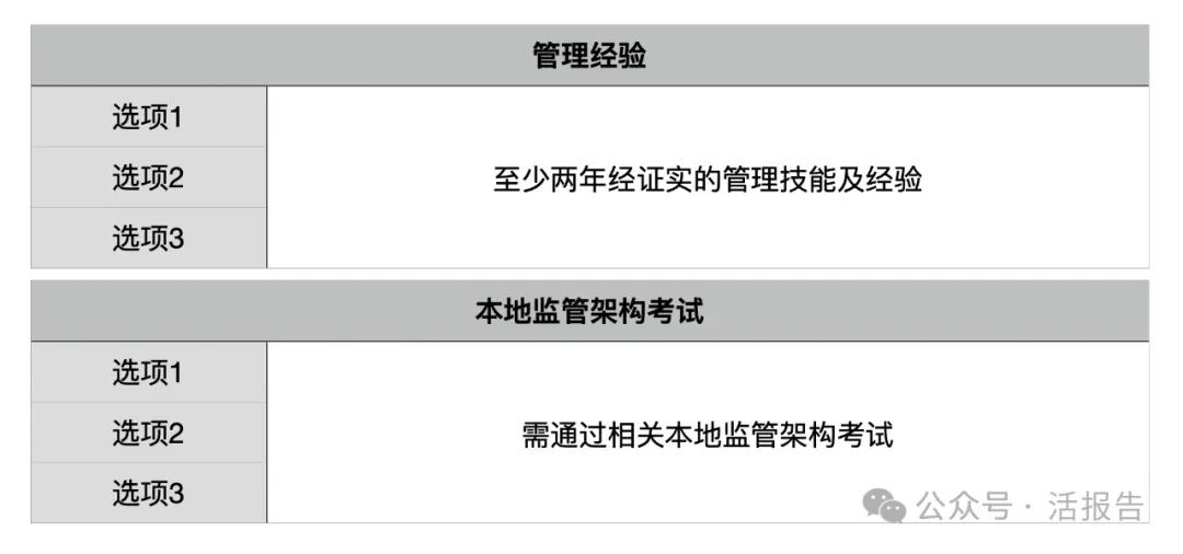 啥是金融牌照 62f9-997f620ccd32b42b0fc72dcb96ff7a78.jpg