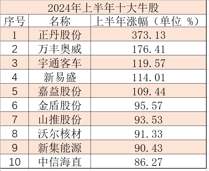 据同花顺iFinD制图