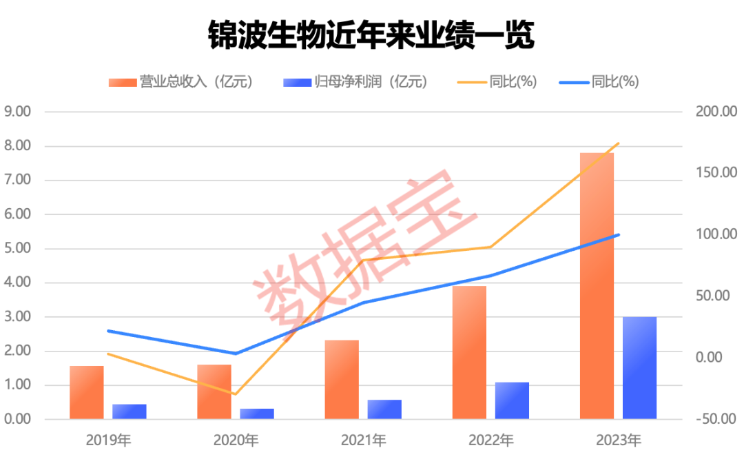 第800万辆下线,“比王”有望夺冠!板块估值处于十年来低位,两只百元医药股获机构好评