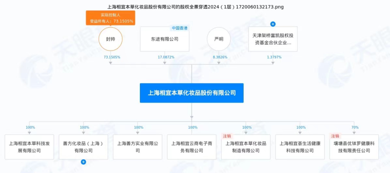 图片来源:天眼查