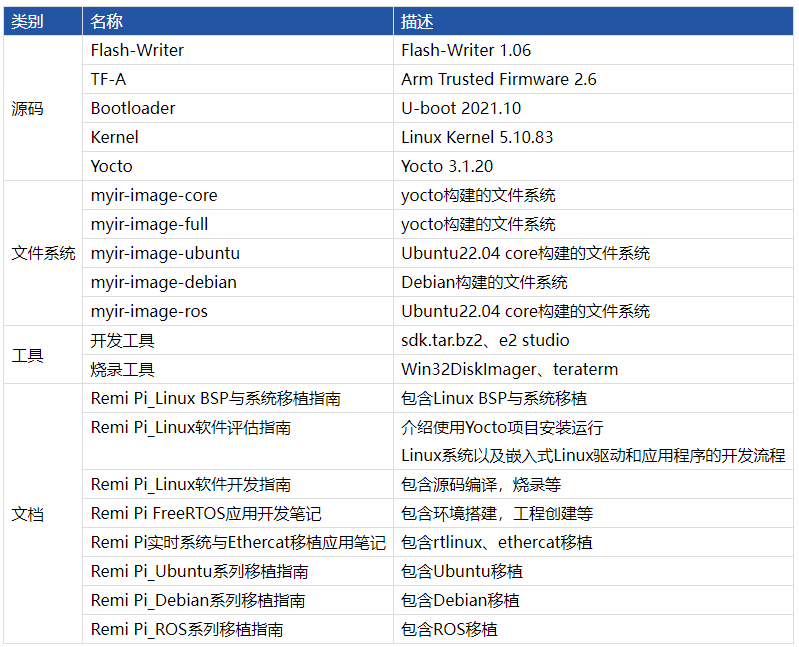 节点通信动态图 a49c-96c5222f1bd78f11bb30bea5ba2cd4cc.png