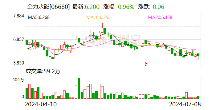 香港上市的稀土公司 5e5d-a862956ceb7d255f78c6935e2c71d60a.png