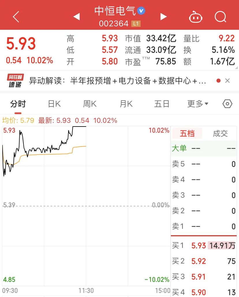 編輯:艦長